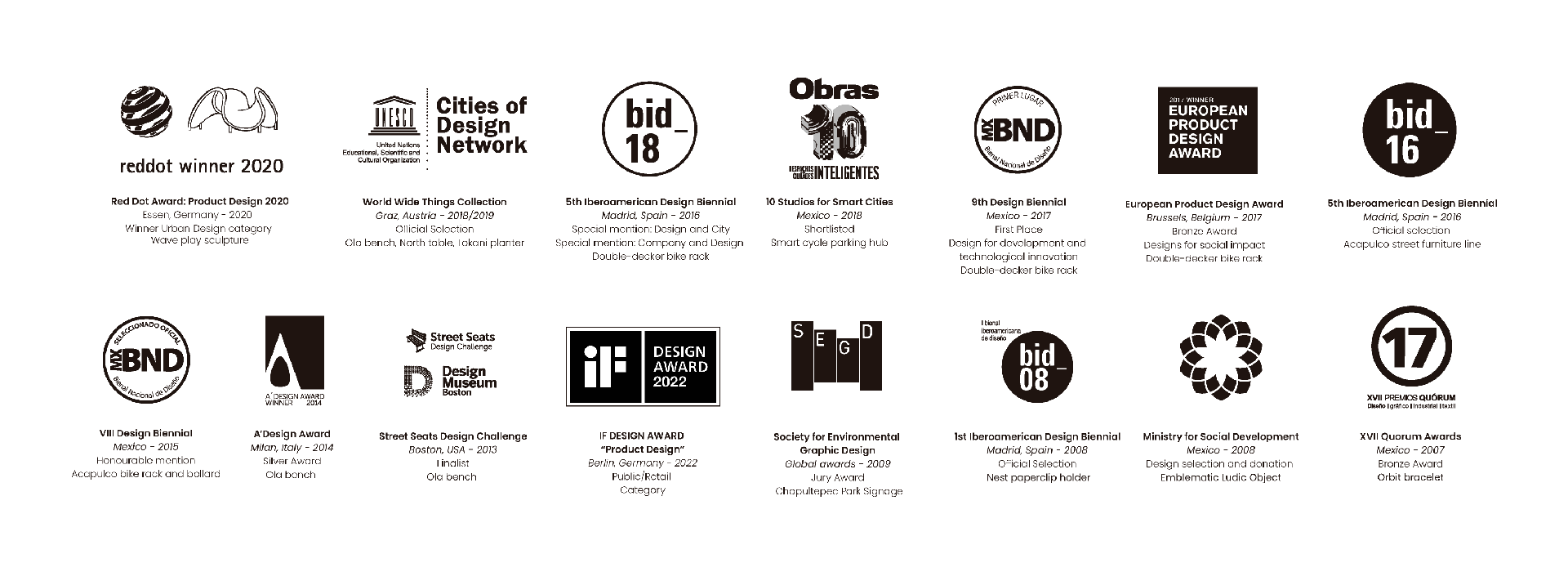 premios y reconocimientos del equipo de diseño